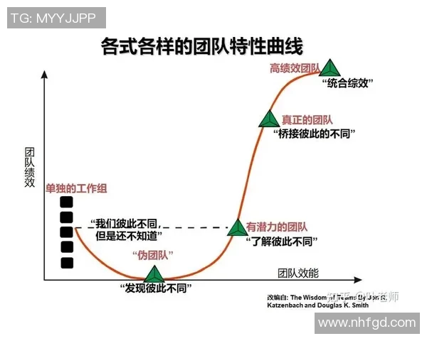 南京乒乓球队团队协作表现的数据分析与提升策略探讨