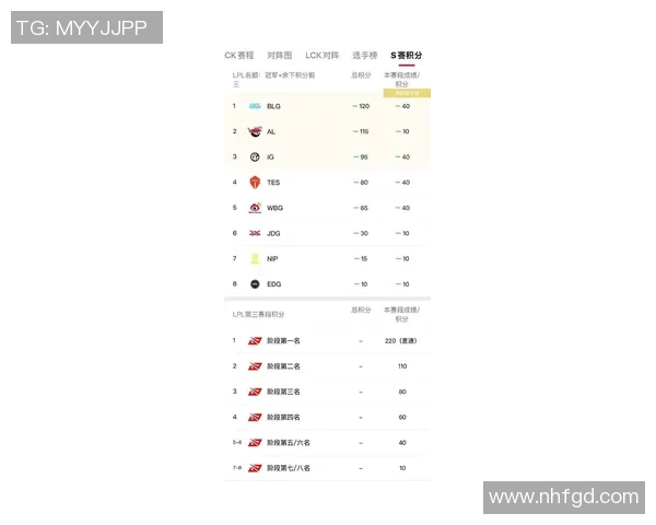 洲际赛最新积分榜IG战队以97分稳居第一名