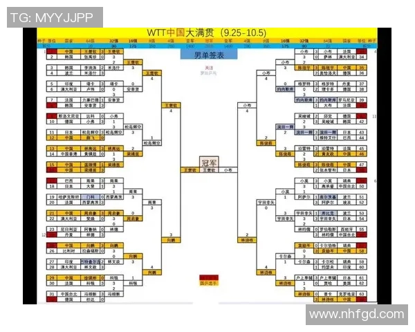 北京乒乓球队在世界杯预选赛中以78分稳居积分榜首位