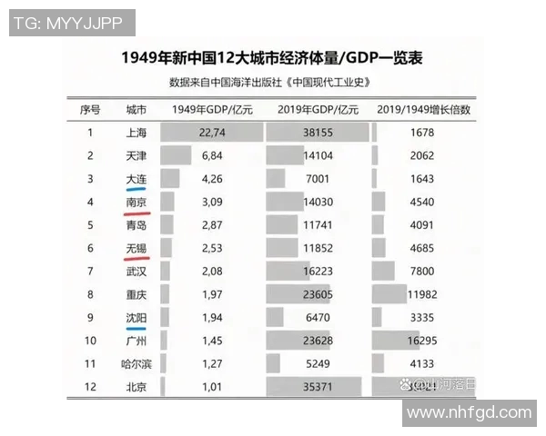 北京与广州综合实力对比分析探讨两座城市的经济文化发展潜力与未来前景 北京与广州综合实力对比分析探讨两座城市的经济文化发展潜力与未来前景